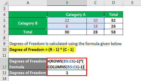 How to Find Degrees of Freedom in Excel?