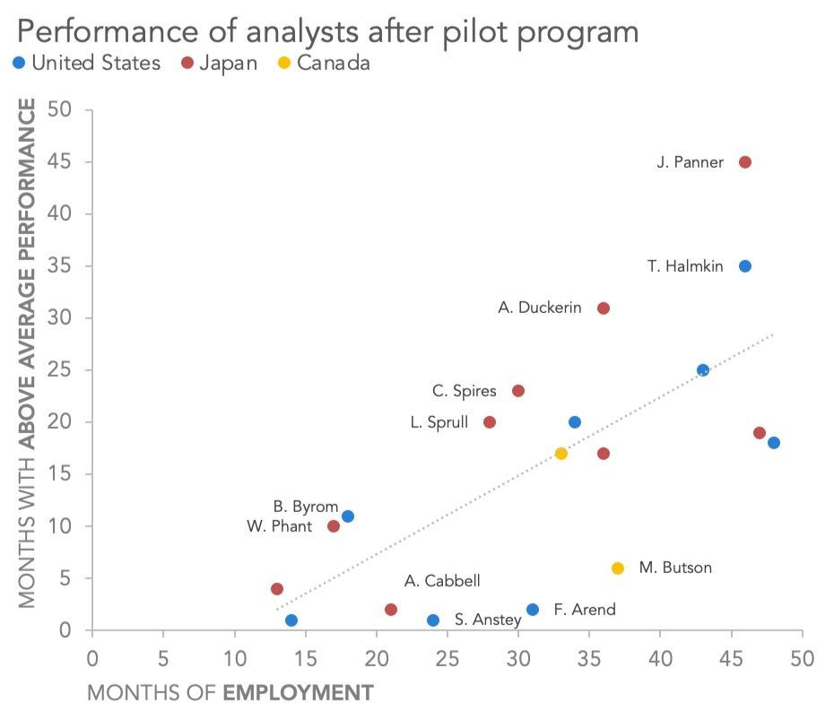 How to Make a Scatter Plot With Excel?