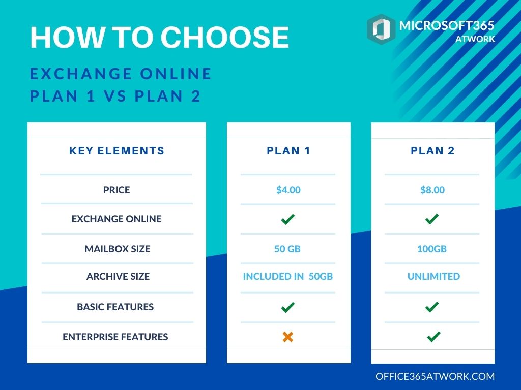 microsoft exchange online plan 1 vs plan 2: Which is Better for You?