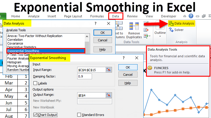 How to Do Exponential Smoothing in Excel?