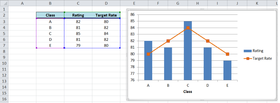 How to Add a Line to a Graph in Excel?