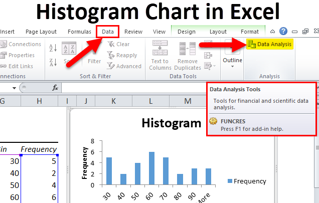 How to Insert Histogram in Excel?