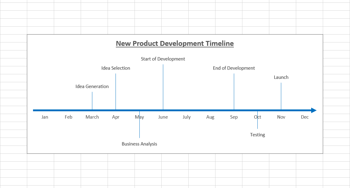 How to Create a Timeline Chart in Excel?