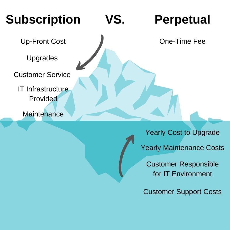 microsoft perpetual license vs subscription: Get the Main Difference In 2023