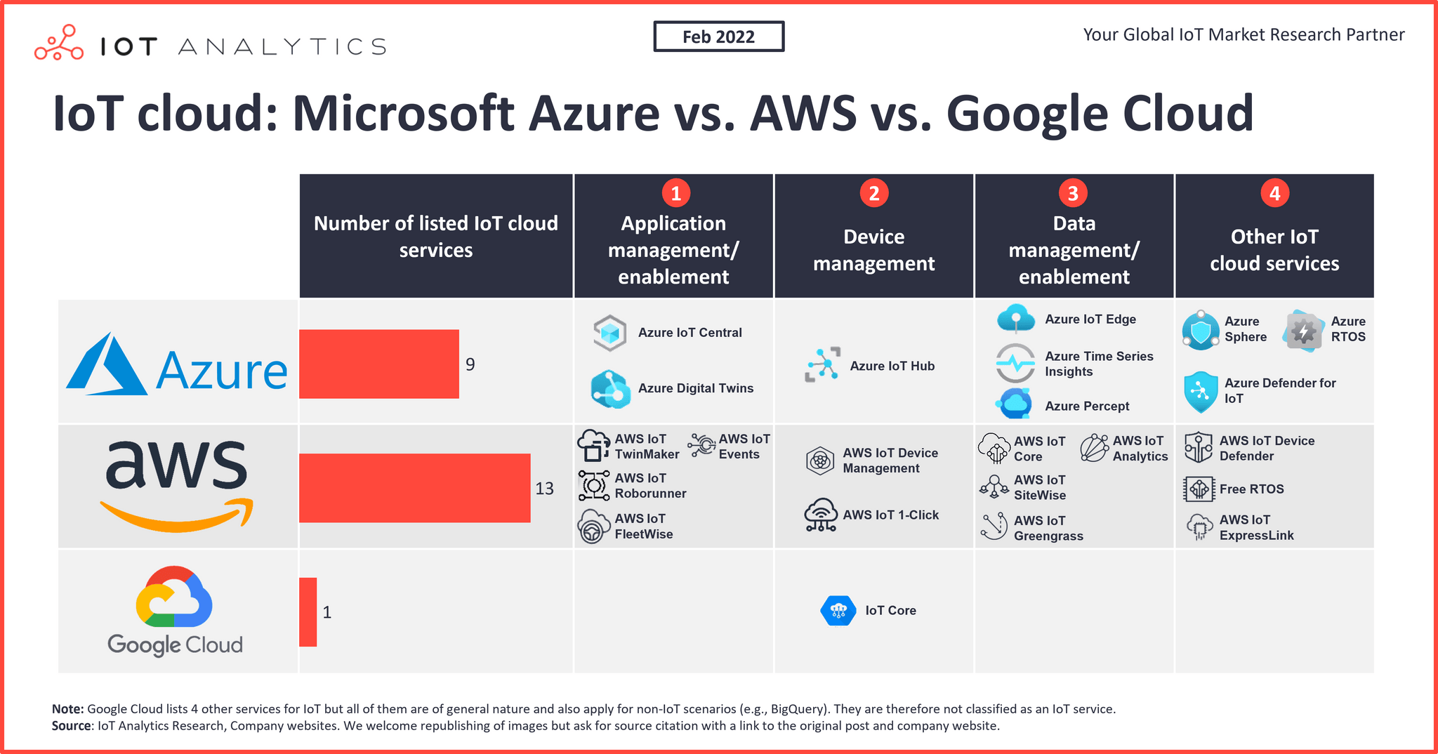 aws vs microsoft vs google: Which is Better for You?