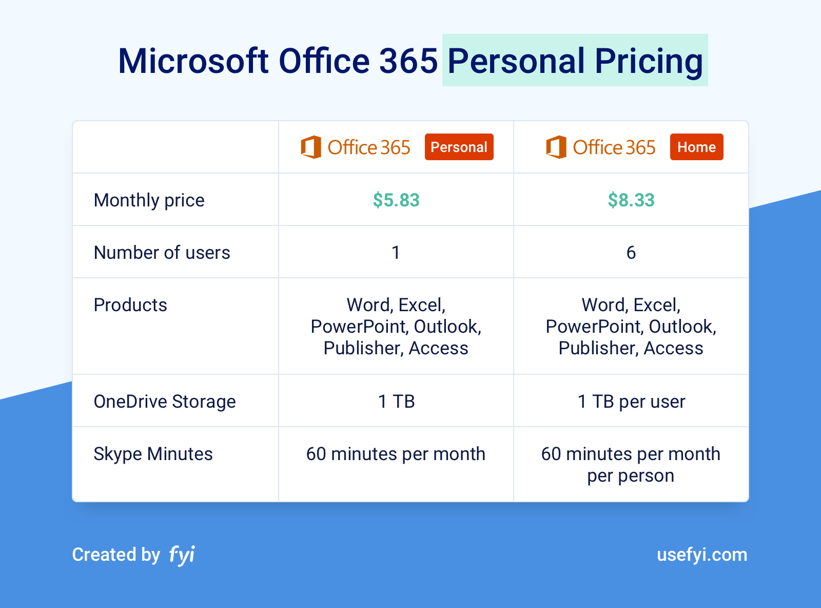 Microsoft 365 Personal