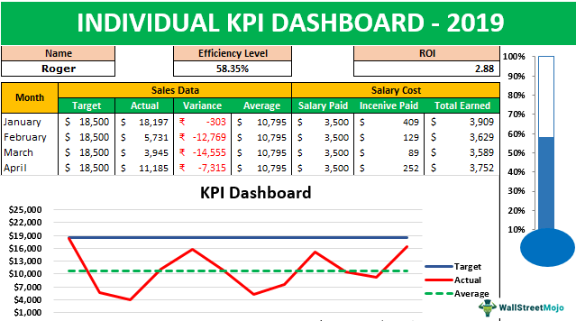 What is Kpi Dashboard in Excel?