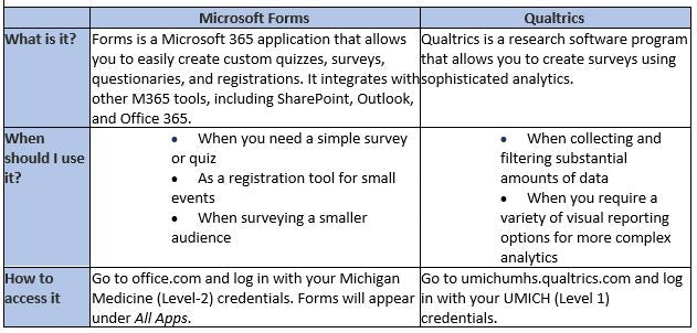 qualtrics vs microsoft forms: What You Need to Know Before Buying