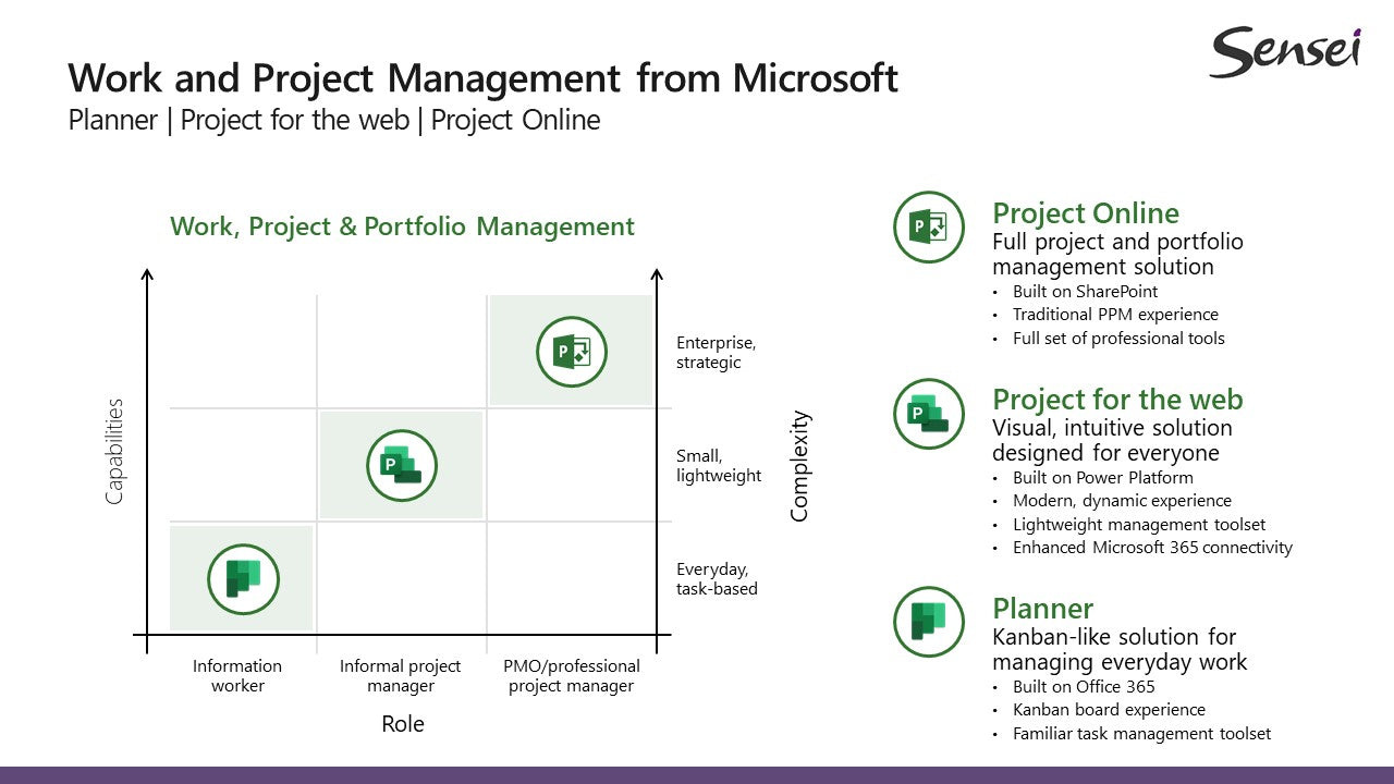 microsoft project online vs desktop: What’s the Difference in 2023?