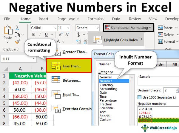 How to Show Negative Numbers in Excel?