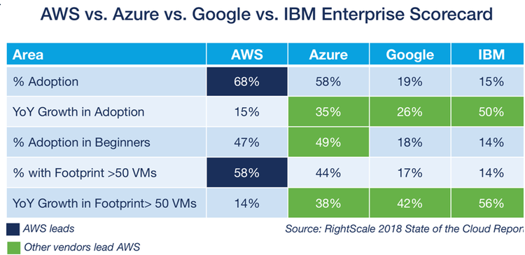 ibm cloud vs microsoft azure: Get to Know Which is Right for You