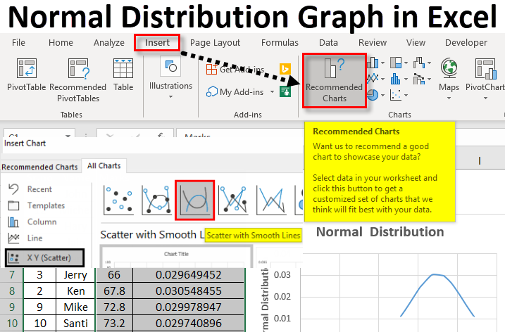 How to Do Normal Distribution in Excel?