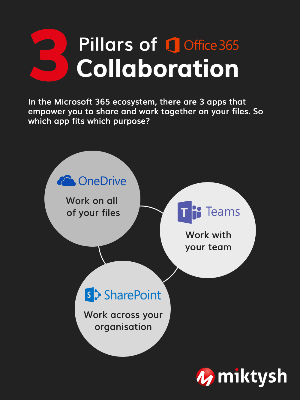 How Does Sharepoint And Teams Work Together?