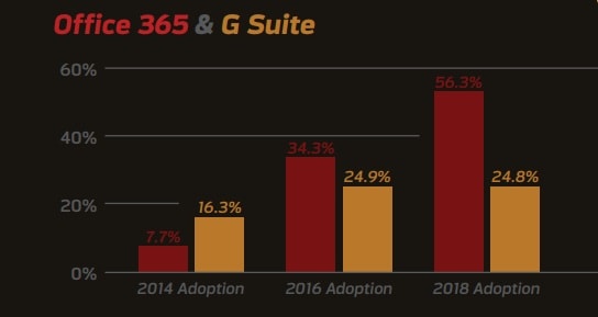 Is Sharepoint Going To Be Discontinued?