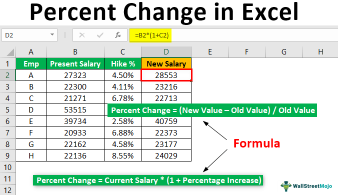 How to Find Percent Change in Excel?