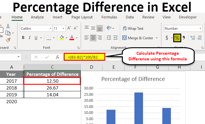 How to Find Percentage Difference in Excel?