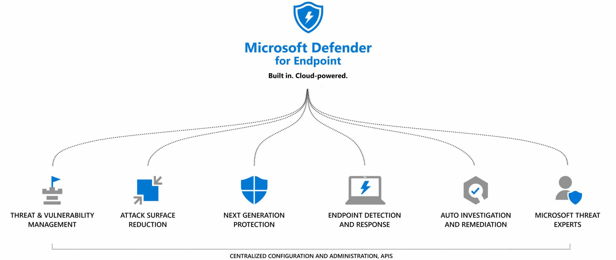 How Much Is Microsoft Defender?