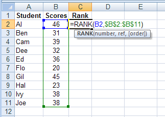 How to Use Rank Function in Excel?