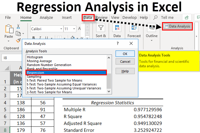 How to Use Regression in Excel?