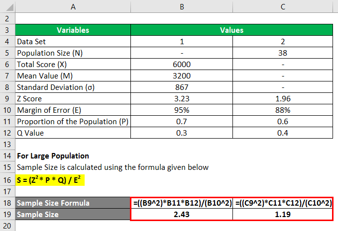 How to Calculate Sample Size in Excel?