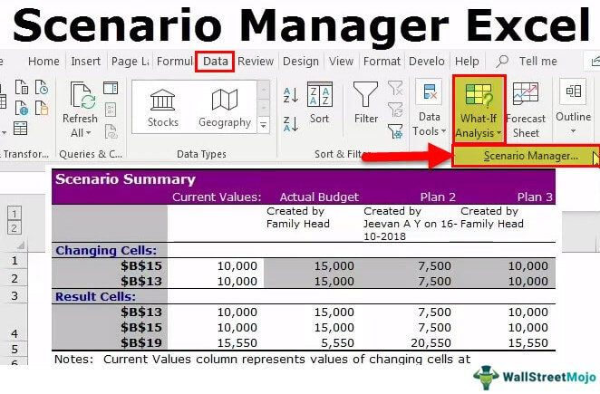 What is Scenario Manager in Excel?