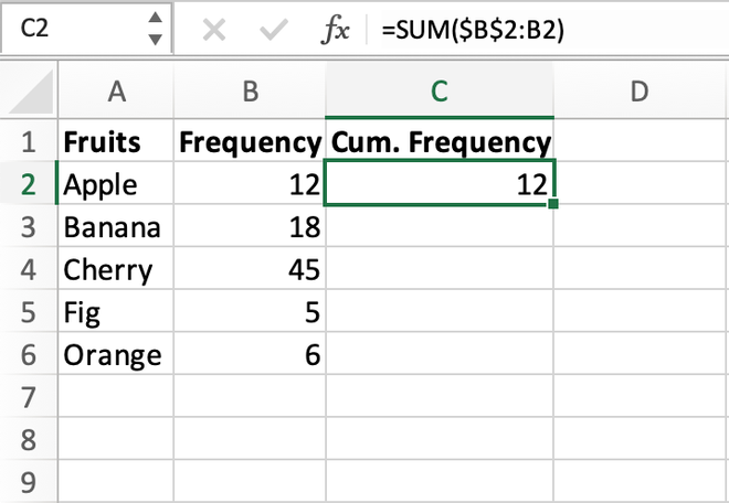 How to Calculate Cumulative Frequency in Excel?