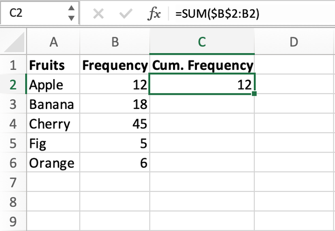 How to Find Cumulative Frequency in Excel?