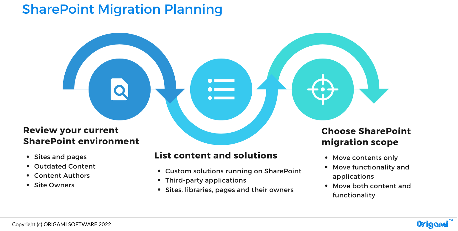 How To Migrate To Sharepoint?