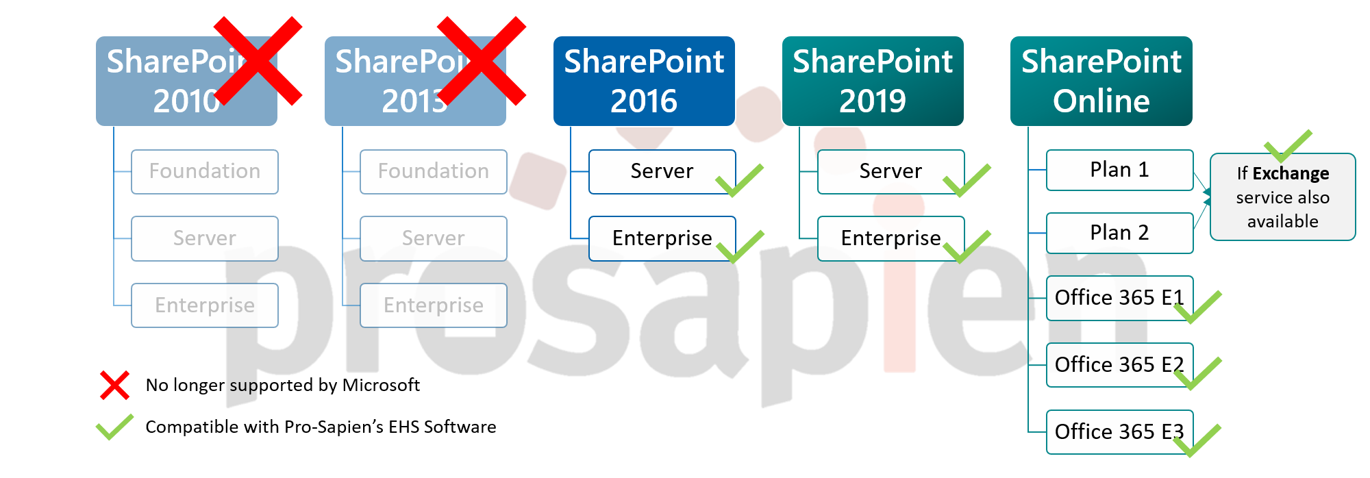 Which Version Of Sharepoint Do I Have?