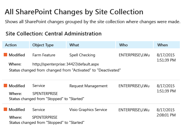 Can You Track Changes In Sharepoint?