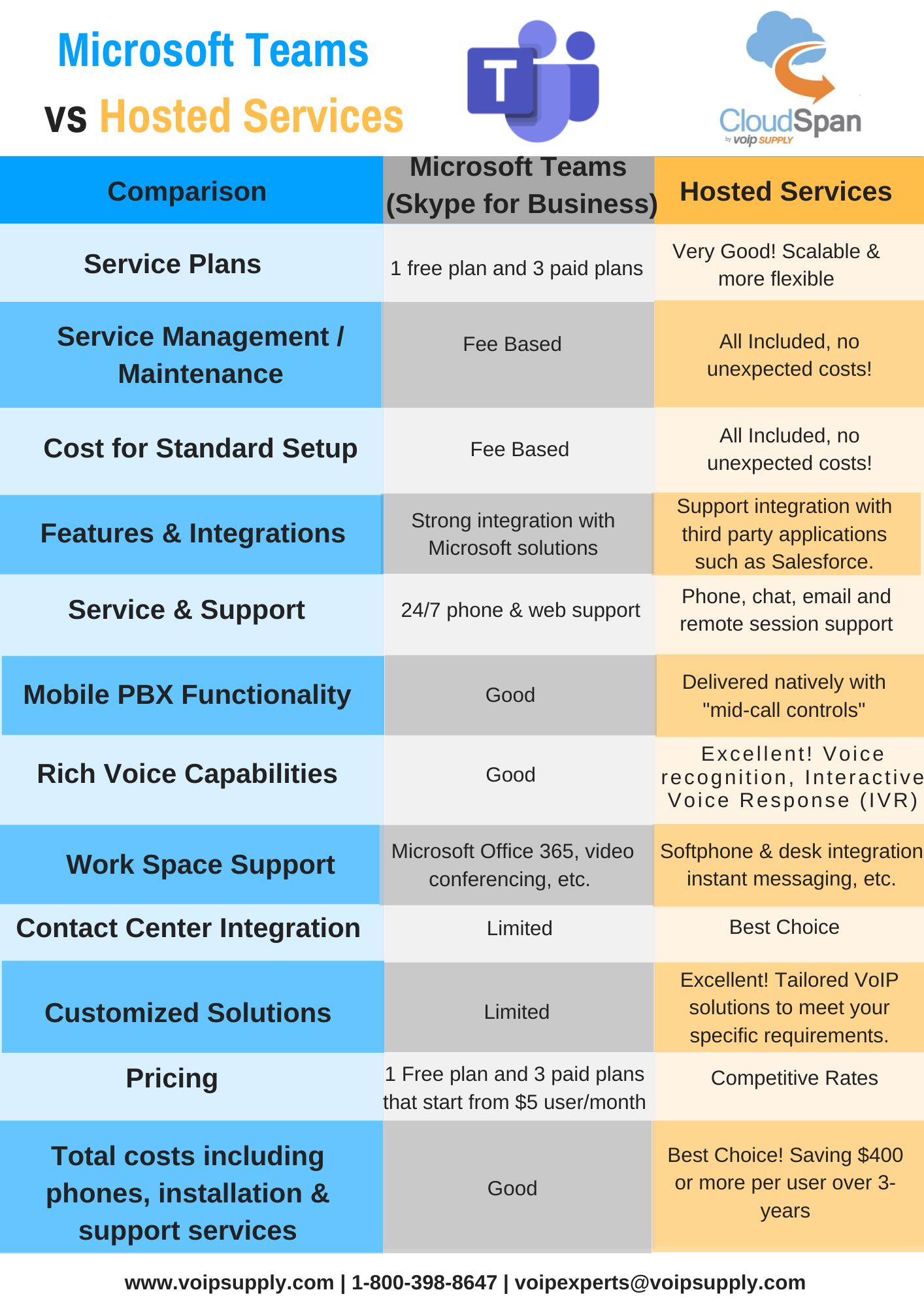 How Much Does It Cost To Use Skype?