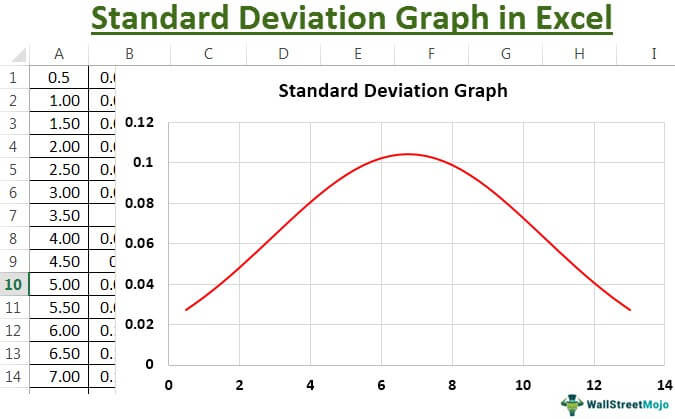 How to Graph Standard Deviation in Excel?