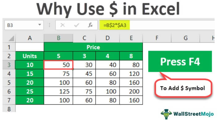 What Do Dollar Signs Do in Excel?
