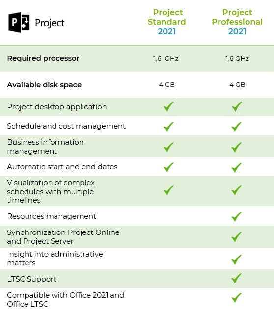 microsoft project standard vs professional: What’s the Difference in 2023?