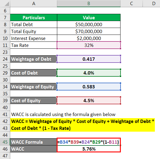 How to Calculate Wacc in Excel?