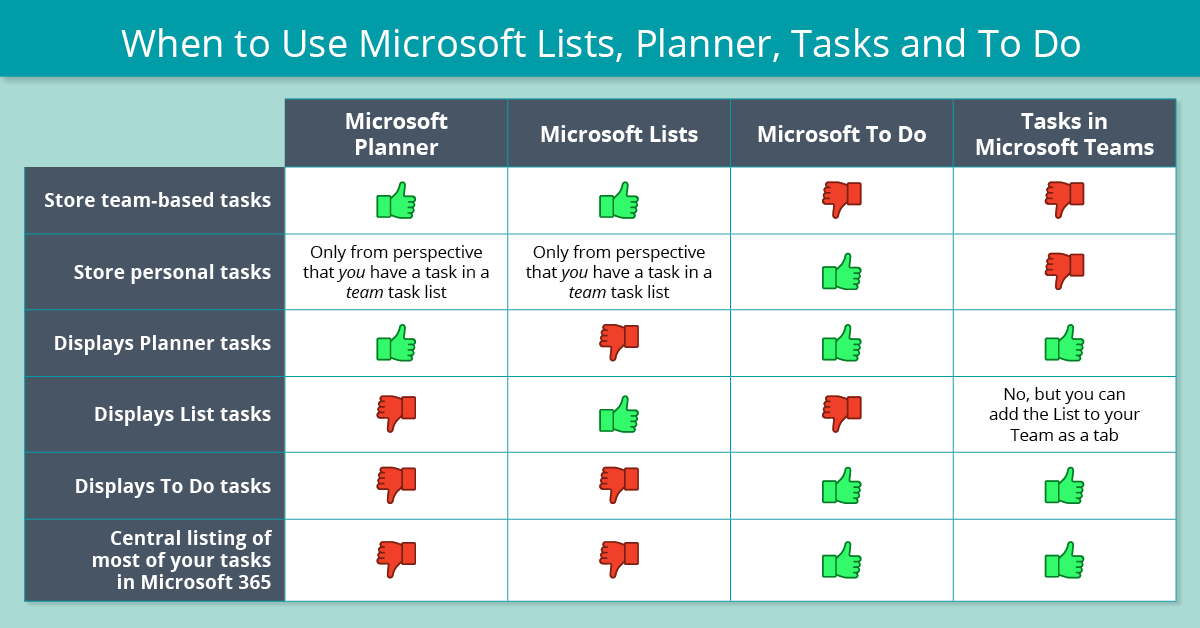microsoft lists vs planner: Which is Better for You?