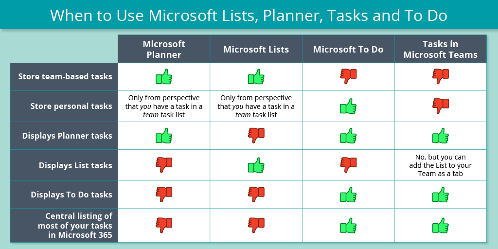 microsoft lists vs todo: Get to Know Which is Right for You