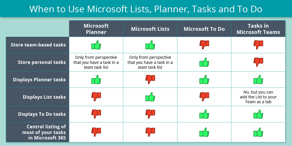 microsoft teams milestones vs planner What You Need to Know Before Bu