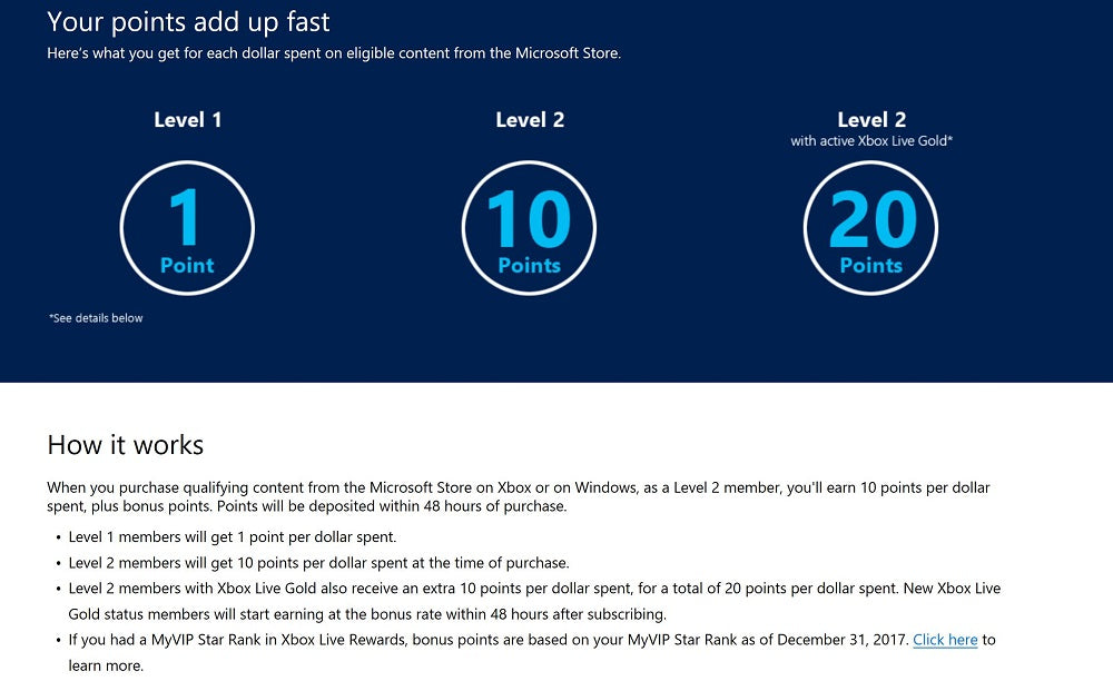 What Do Levels Do In Microsoft Reward Points?