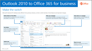 microsoft 365 vs outlook: What You Need to Know Before Buying