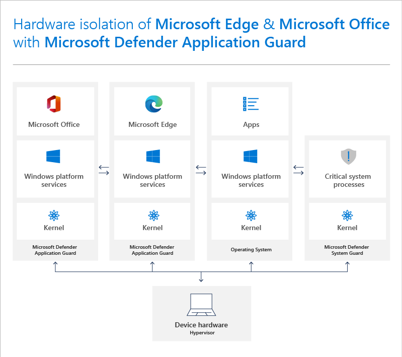 Should I Install Microsoft Defender Application Guard?