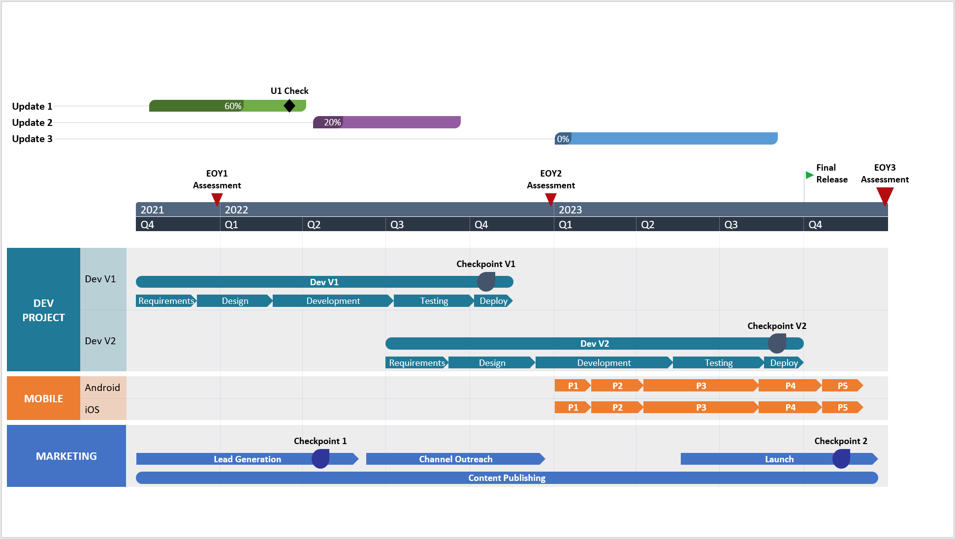 How To Create A Roadmap In Powerpoint?