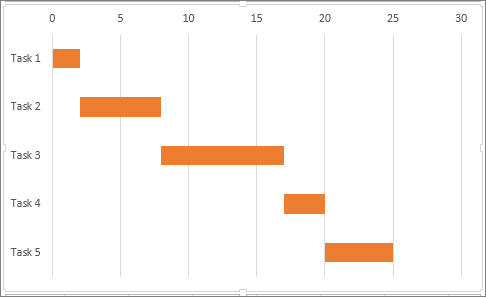 How to Build a Gantt Chart in Excel?