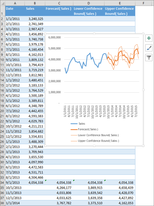 How to Do Forecasting in Excel?