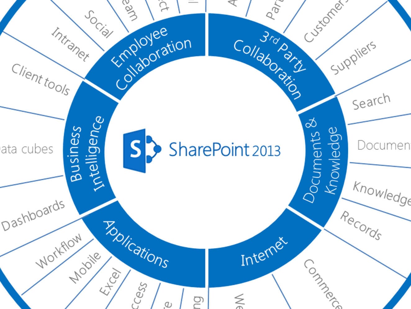 What Are The Features Of Sharepoint?