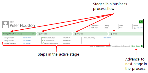 How To Create Microsoft Flow In Dynamics 365?