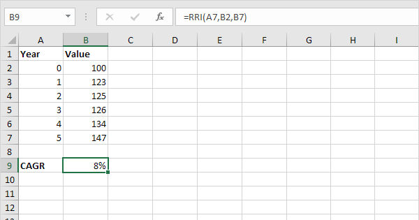 How to Calculate Compound Annual Growth Rate in Excel?