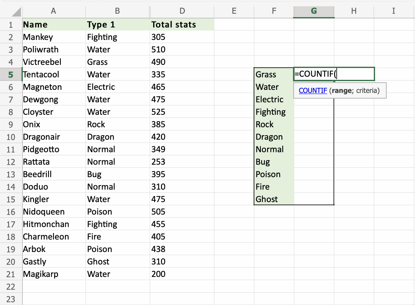 How to Use Countif Excel?