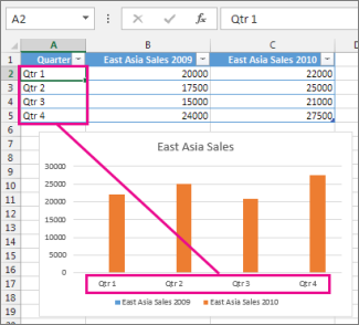 How to Change Horizontal Axis Labels in Excel?