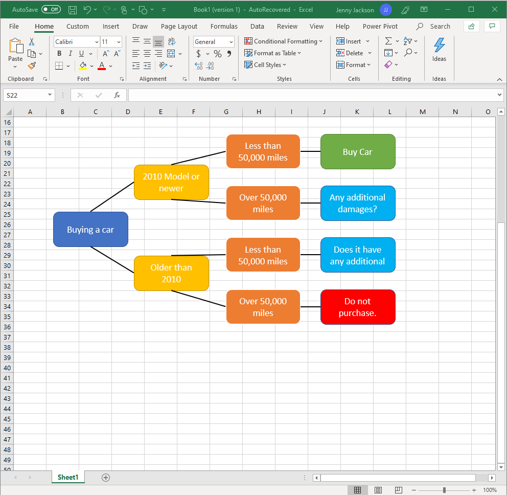 How to Make a Decision Tree in Excel?